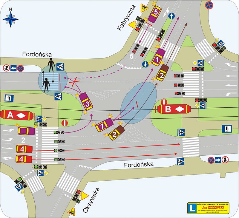 Skrzyżowanie Fordońska - Fabryczna 2